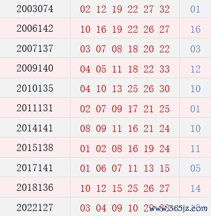 阴历十月十三开奖号码汇总