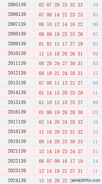 第139期历史同时号码
