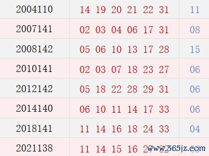 阳历12月2日开奖号码汇总